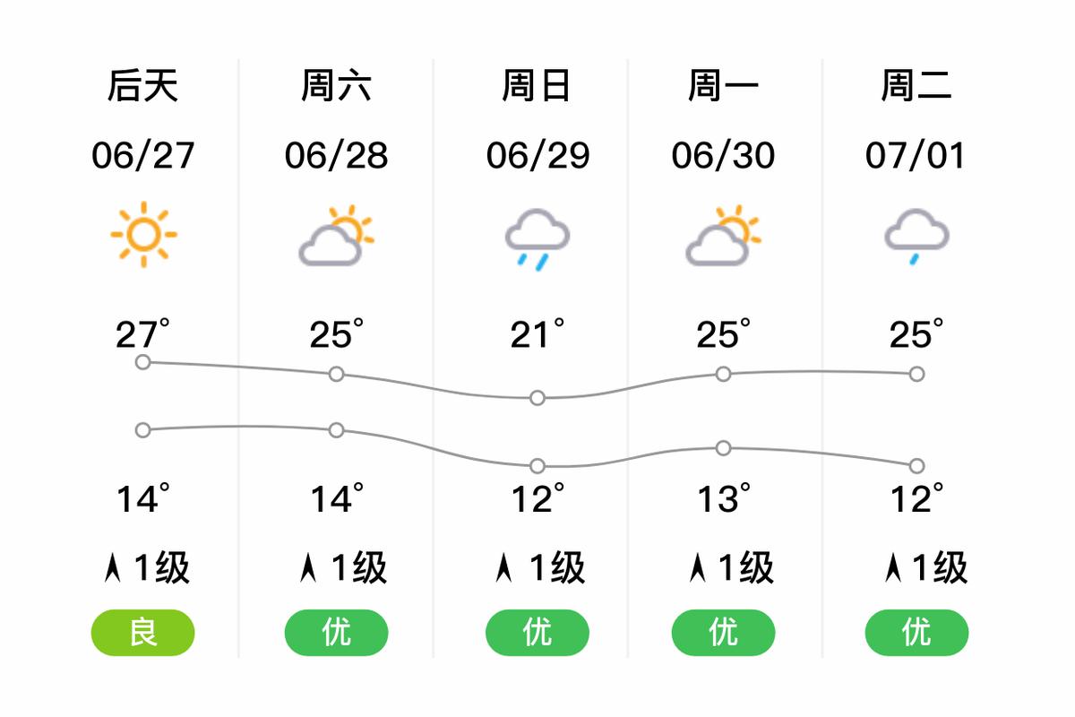 通渭天气预报一周，通渭天气预报30天查询？-第4张图片-优品飞百科