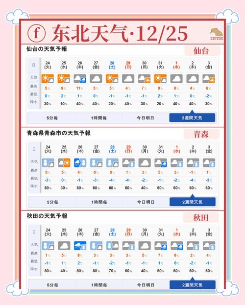 冲绳天气预报，冲绳天气预报7天穿衣？-第3张图片-优品飞百科