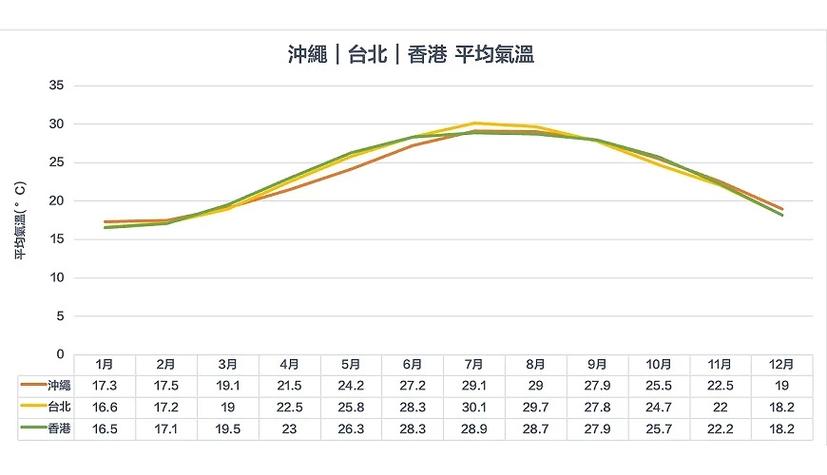 冲绳天气预报，冲绳天气预报7天穿衣？-第4张图片-优品飞百科
