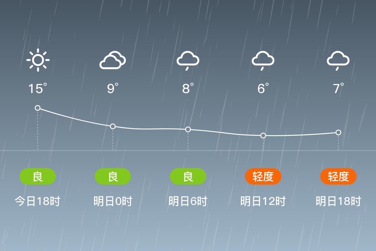 庐江天气预报，庐江天气预报15天最新消息-第3张图片-优品飞百科