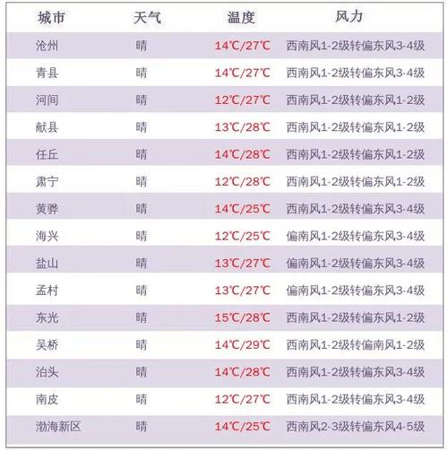 庐江天气预报，庐江天气预报15天最新消息-第8张图片-优品飞百科