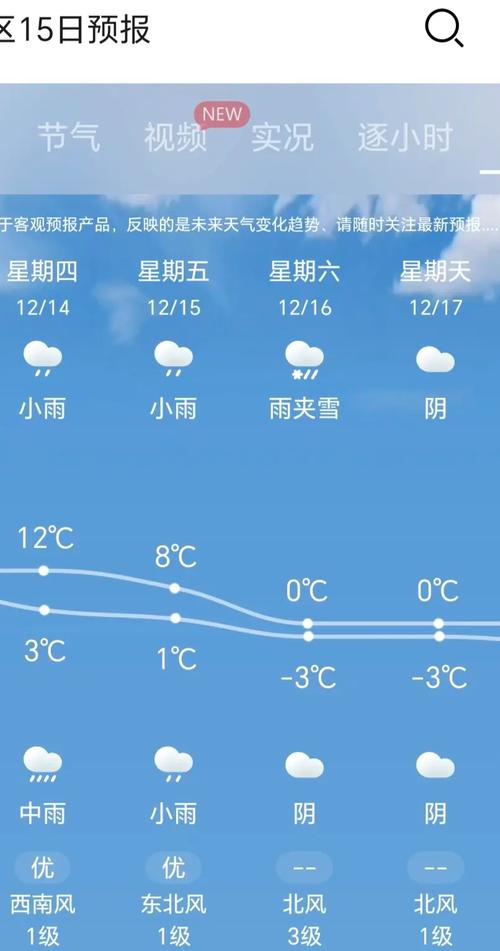 武汉天气预报15天准确天气,湖北天气预报15天准确一览表?-第2张图片-优品飞百科 武汉天气预报15天准确天气,湖北天气预报15天准确一览表?-第2张图片-优品飞百科