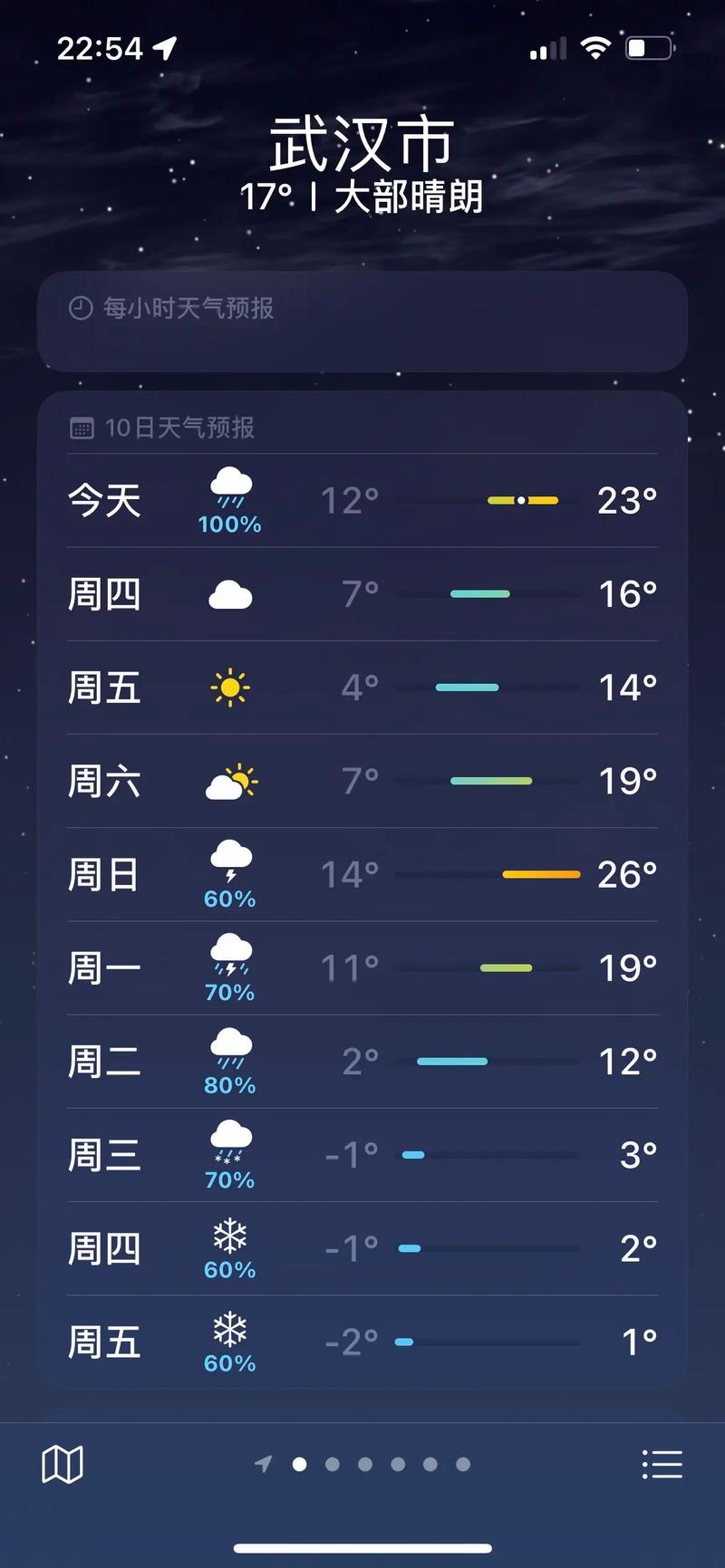 武汉天气预报15天准确天气,湖北天气预报15天准确一览表?-第3张图片-优品飞百科 武汉天气预报15天准确天气,湖北天气预报15天准确一览表?-第3张图片-优品飞百科