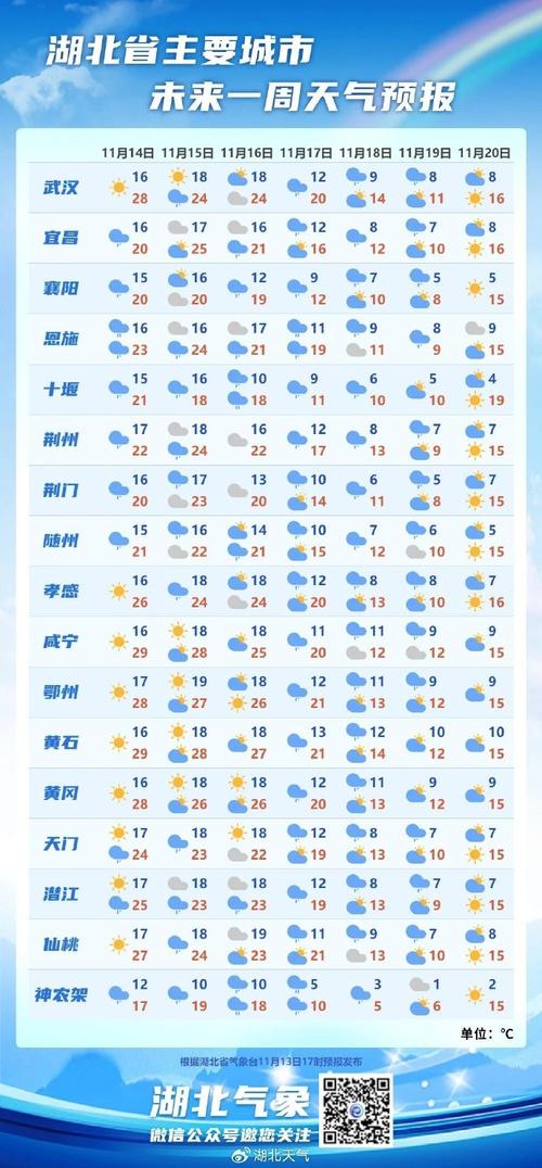武汉天气预报15天准确天气,湖北天气预报15天准确一览表?-第4张图片-优品飞百科 武汉天气预报15天准确天气,湖北天气预报15天准确一览表?-第4张图片-优品飞百科