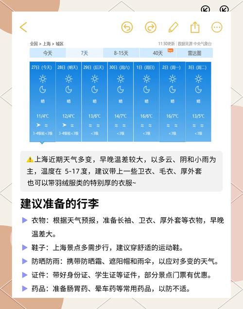 上海天气及穿衣指南?上海天气 穿衣指南?-第2张图片-优品飞百科 上海天气及穿衣指南?上海天气 穿衣指南?-第2张图片-优品飞百科