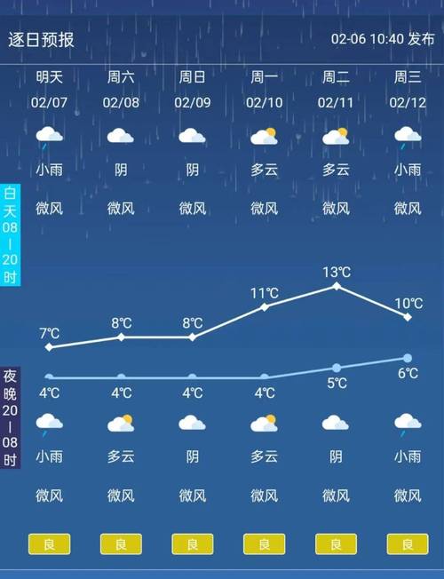 宜宾30天天气预报？宜宾30天气预报天天气？-第1张图片-优品飞百科