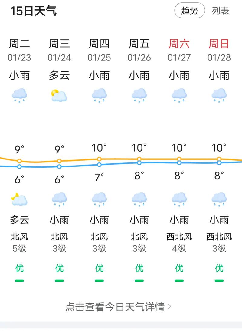 呼市天气预报15天气，呼市天气预报一周的天气？-第3张图片-优品飞百科