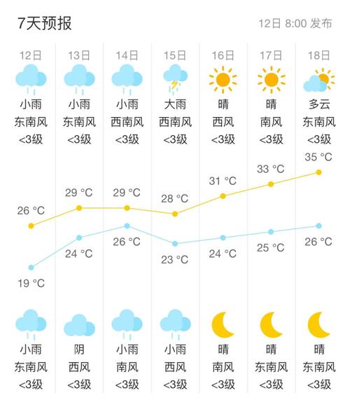 杭州天气上海天气预报15天？上海天气杭州天气预报一周？-第1张图片-优品飞百科