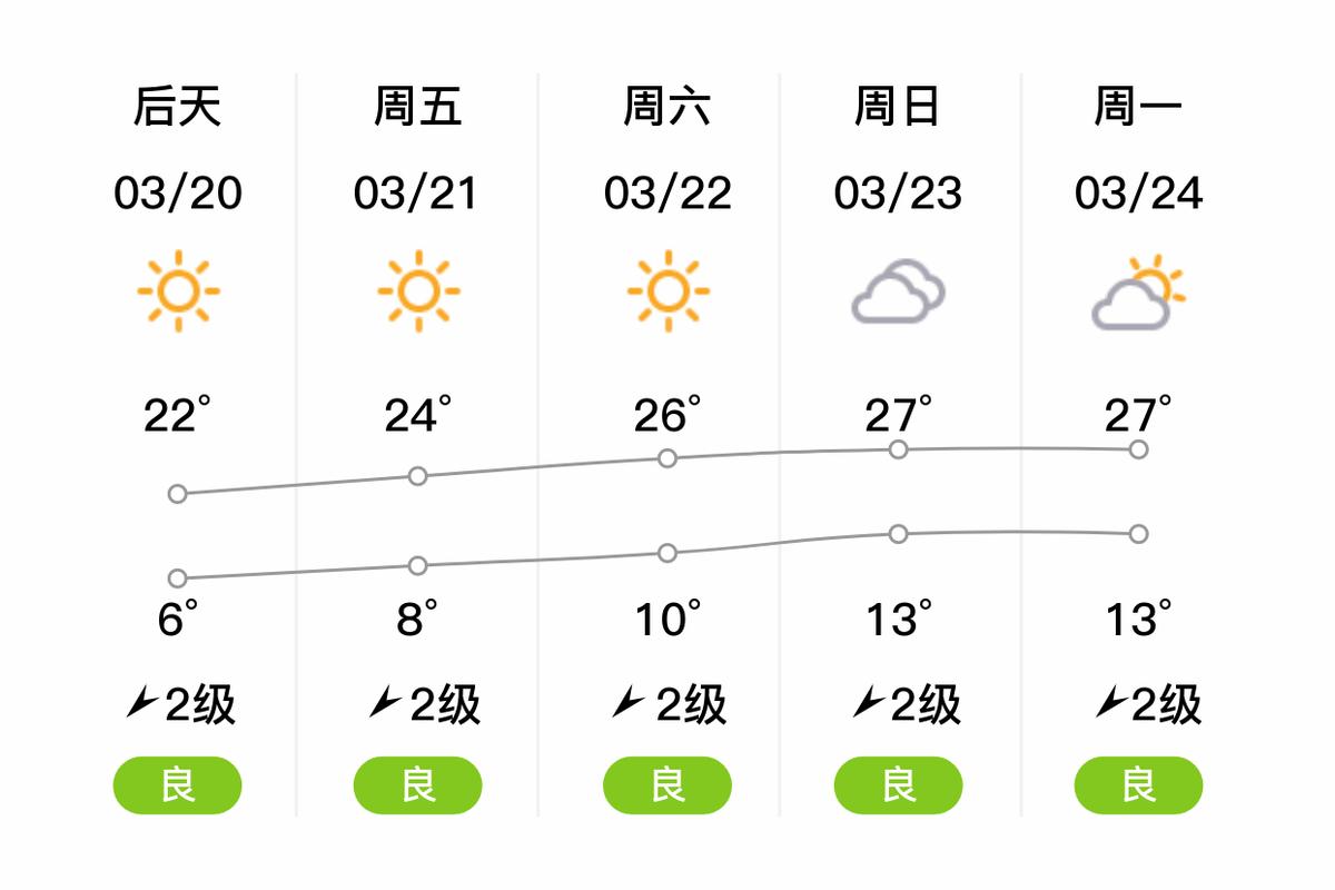 诸暨天气预报30天？诸暨天气预报30天准确 一个月查询？-第1张图片-优品飞百科