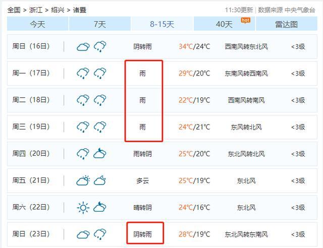 诸暨天气预报30天？诸暨天气预报30天准确 一个月查询？-第3张图片-优品飞百科