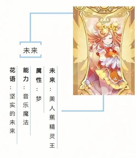 雨久花的花语，雨久花怎么养-第4张图片-优品飞百科