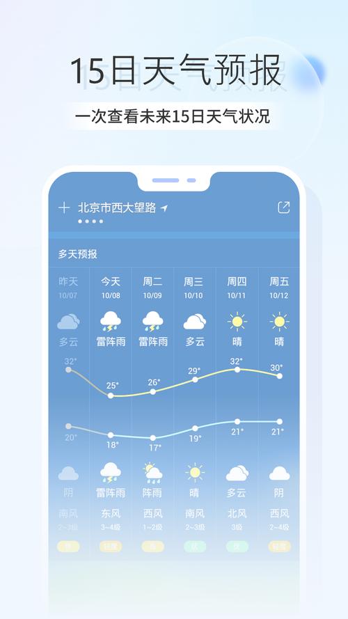 问天网天气预报，问天网天气预报扬州？-第1张图片-优品飞百科