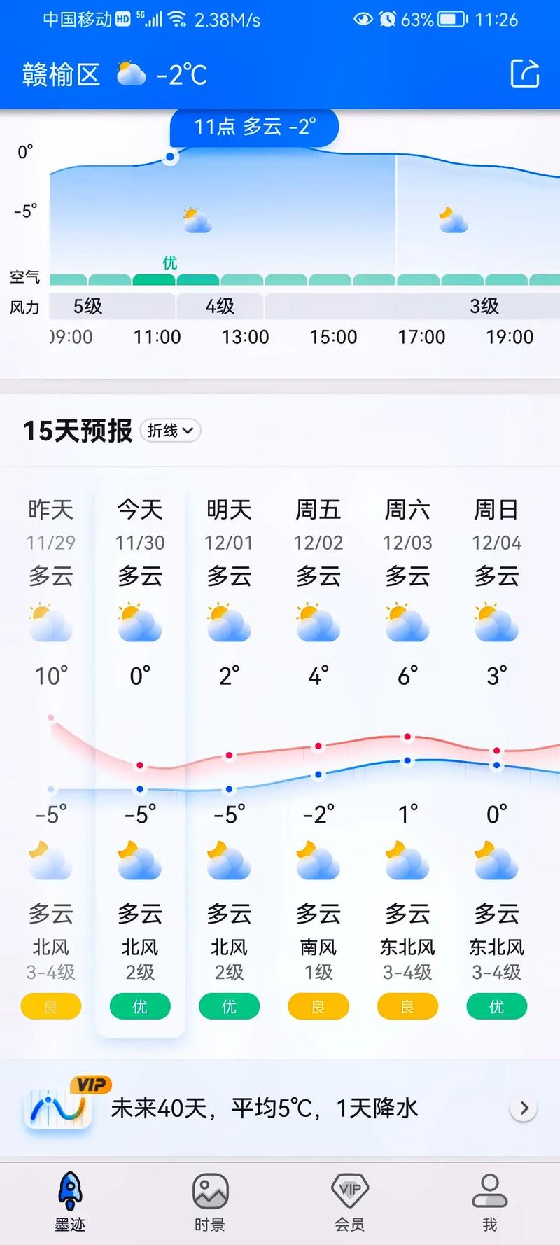 全国天气预报15天，未来十五天全国天气预报15天？-第4张图片-优品飞百科