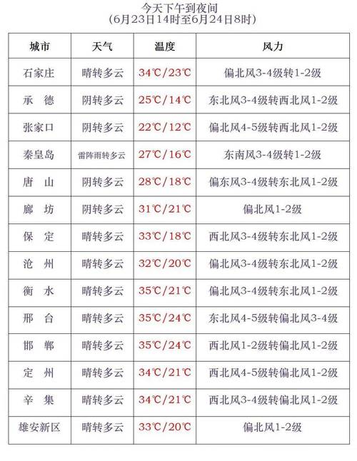 邢台广宗天气预报,邢台市广宗天气-第2张图片-优品飞百科 邢台广宗天气预报,邢台市广宗天气-第2张图片-优品飞百科