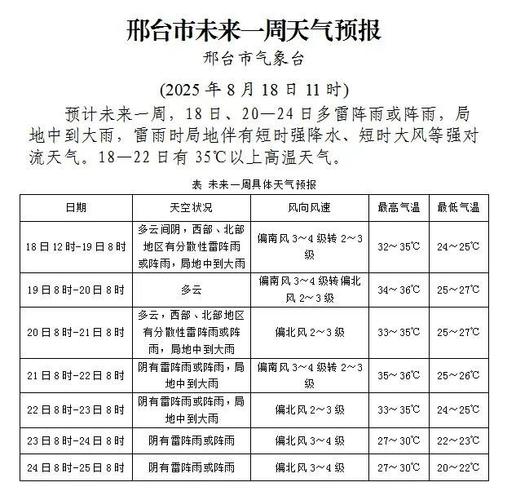 邢台广宗天气预报,邢台市广宗天气-第6张图片-优品飞百科 邢台广宗天气预报,邢台市广宗天气-第6张图片-优品飞百科