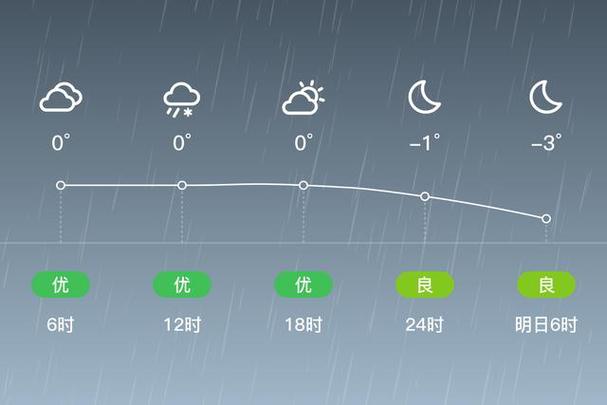 灵石县一周天气预报，灵石天气预报灵石县天气预报？