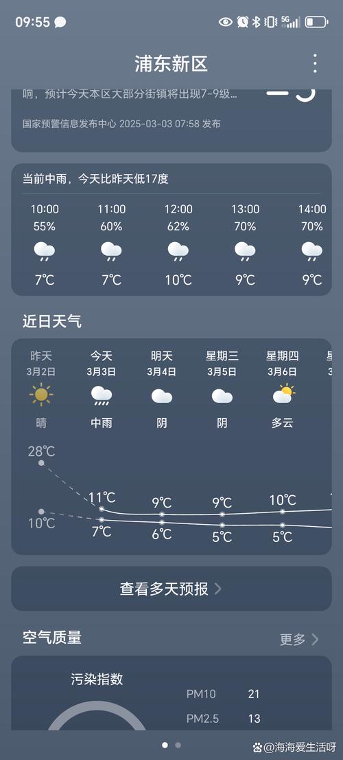 上海闵行天气预报查询24小时，上海闵行天气预报24小时详情-第1张图片-优品飞百科
