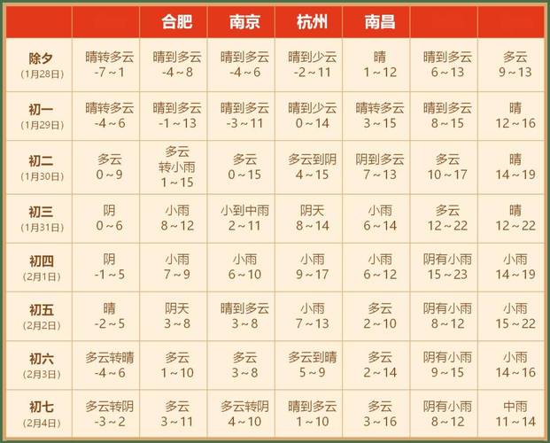 上海闵行天气预报查询24小时，上海闵行天气预报24小时详情-第2张图片-优品飞百科
