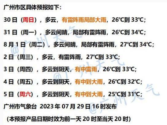 上海闵行天气预报查询24小时，上海闵行天气预报24小时详情-第4张图片-优品飞百科
