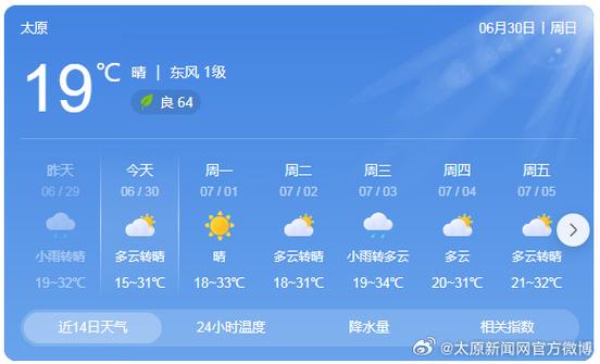 山西太原一周天气预报，山西的天气预报15天查询结果？-第2张图片-优品飞百科
