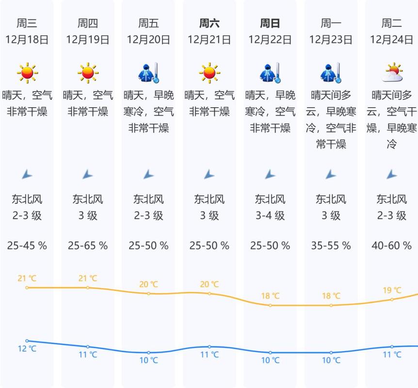 最近的天气预报，北京最近的天气预报？-第6张图片-优品飞百科