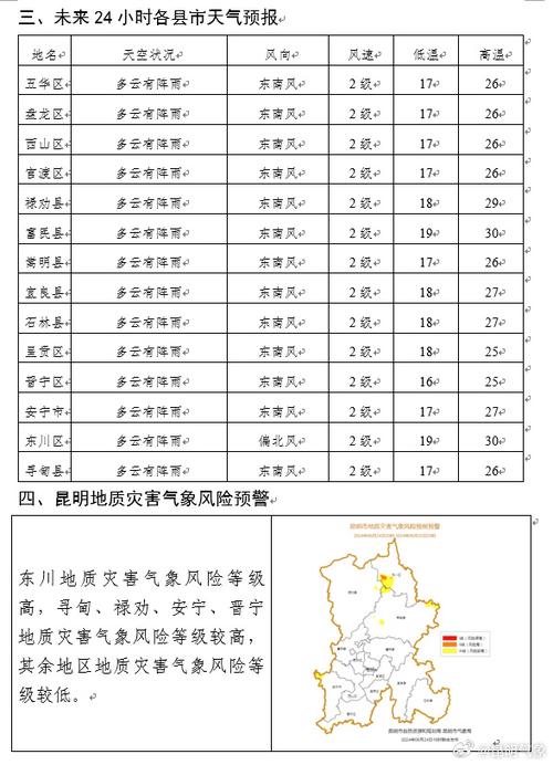 云南昆明天气预报？云南昆明天气预报15天准确一览表？-第5张图片-优品飞百科