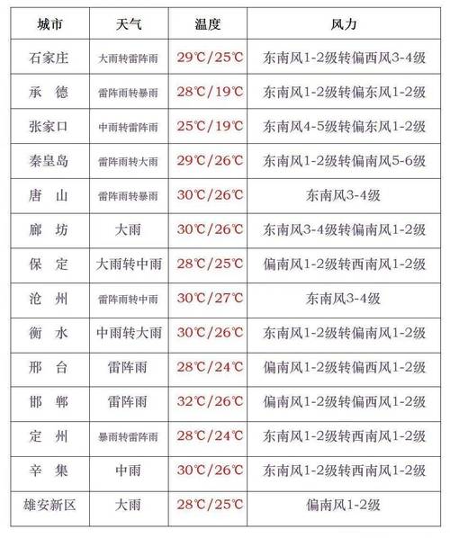 涿州天气预报15天，涿州天气预报15天查询2345？-第2张图片-优品飞百科