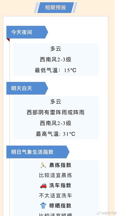 涿州天气预报15天，涿州天气预报15天查询2345？-第5张图片-优品飞百科