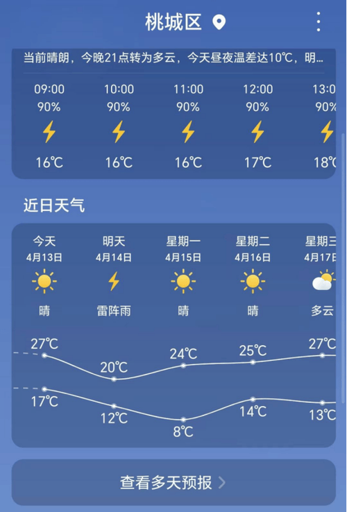 衡水十天天气预报？衡水未来十天天气？-第2张图片-优品飞百科