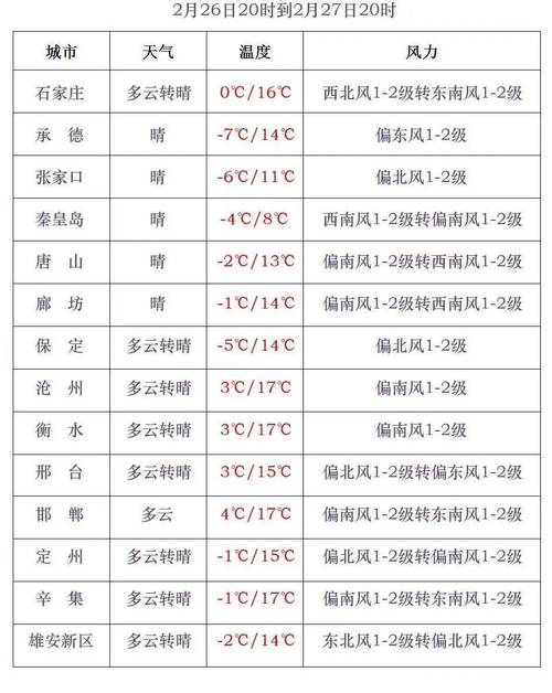 衡水十天天气预报？衡水未来十天天气？-第5张图片-优品飞百科