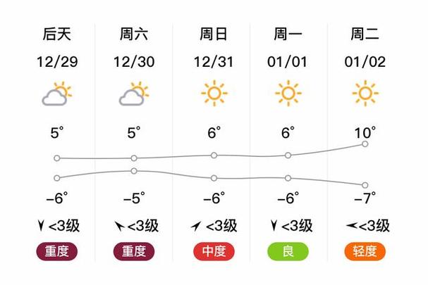 衡水十天天气预报？衡水未来十天天气？-第6张图片-优品飞百科