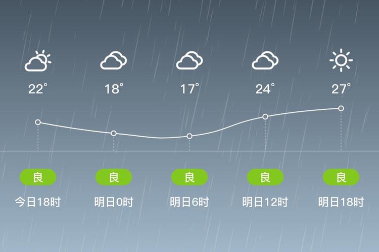 怀化天气预报，怀化天气预报鹤城区-第3张图片-优品飞百科