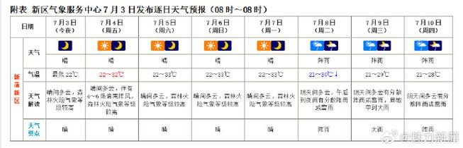 怀化天气预报，怀化天气预报鹤城区-第7张图片-优品飞百科