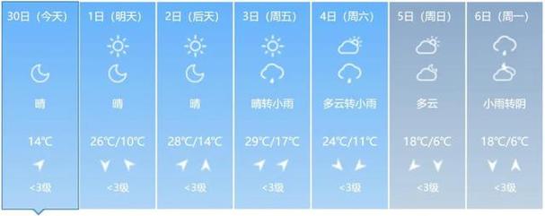 天津天气青岛天气查询，百度一下青岛天气预报-第3张图片-优品飞百科