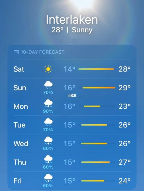 日内瓦天气预报，明天日内瓦天气预报-第5张图片-优品飞百科
