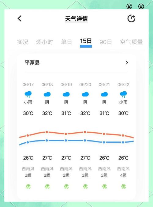 平山温塘天气预报？平山温塘镇天气？-第1张图片-优品飞百科