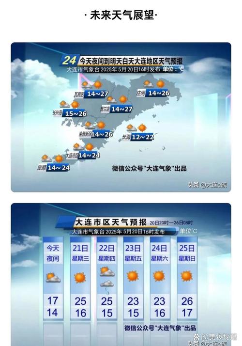 青岛15日天气预报，青岛15日天气预报准吗要去旅游-第2张图片-优品飞百科