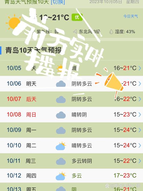 青岛15日天气预报，青岛15日天气预报准吗要去旅游-第5张图片-优品飞百科