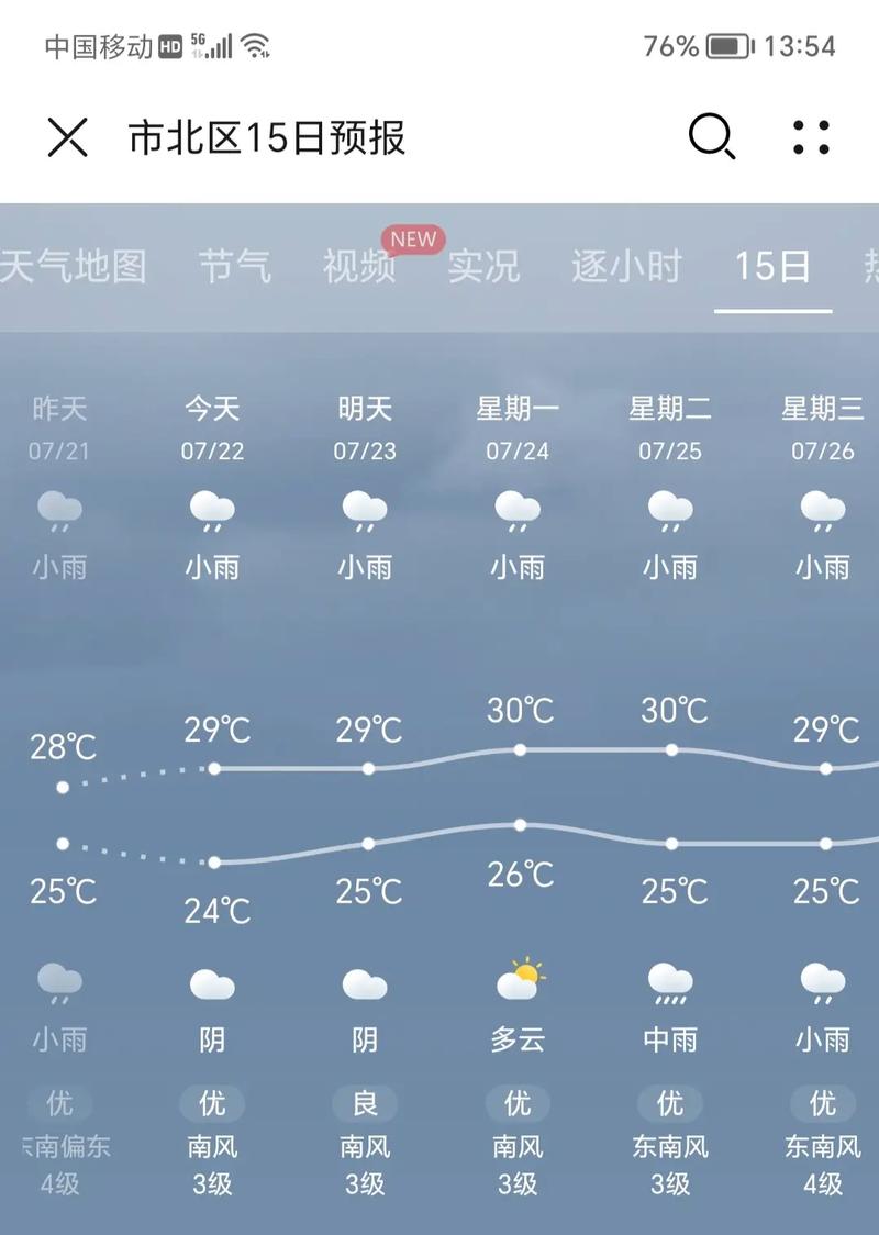 青岛15日天气预报，青岛15日天气预报准吗要去旅游-第7张图片-优品飞百科