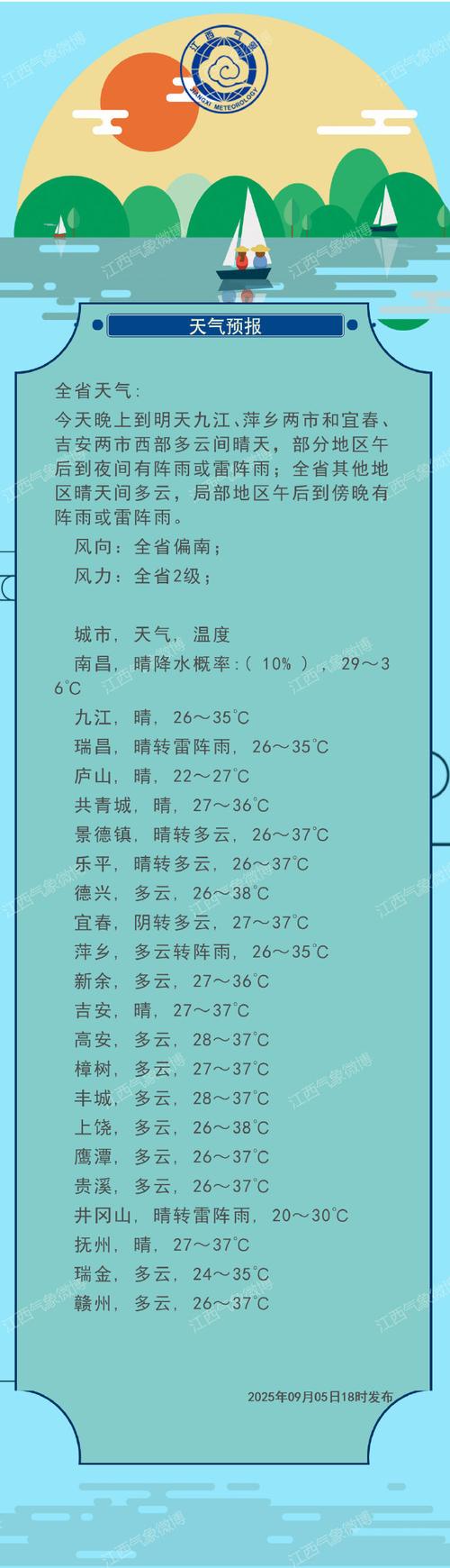 靖安天气预报，明天靖安天气预报？-第2张图片-优品飞百科