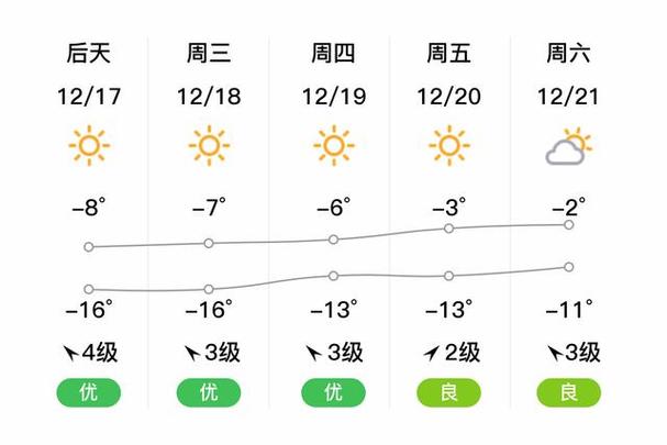 靖安天气预报，明天靖安天气预报？-第3张图片-优品飞百科