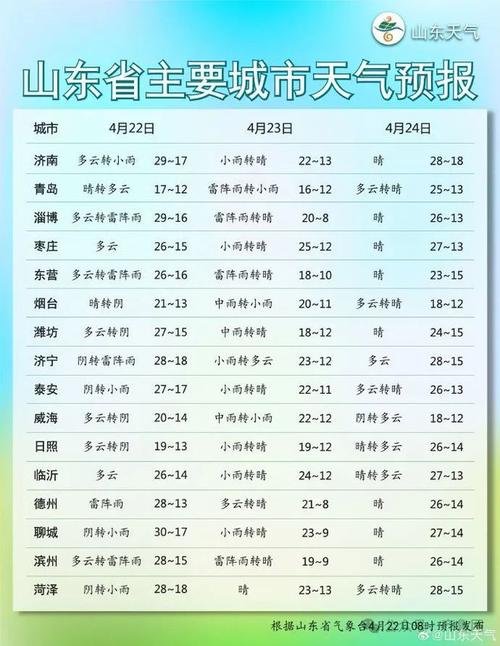 即墨天气预报临沂天气，即墨天气预报2345？-第6张图片-优品飞百科