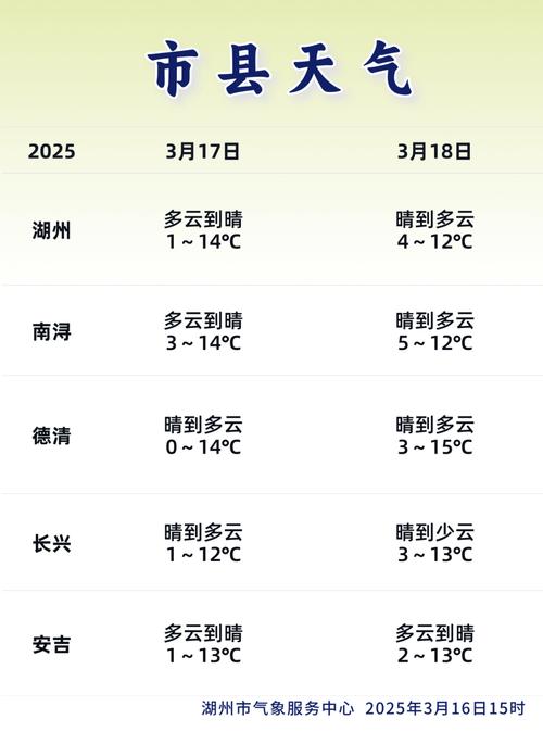 临沭县天气预报?临沭县天气预报完整版?-第2张图片-优品飞百科 临沭县天气预报?临沭县天气预报完整版?-第2张图片-优品飞百科