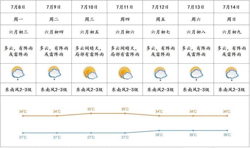 河内天气预报15天？河内天气预报30天？-第2张图片-优品飞百科