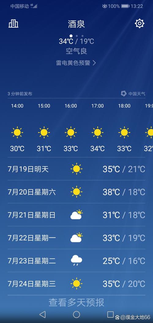 金塔一周天气预报，金塔今日天气？-第6张图片-优品飞百科