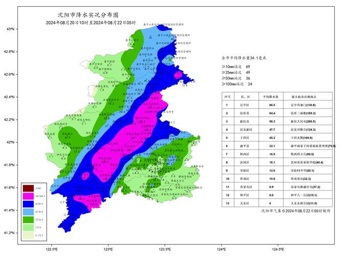 沈阳一周天气预报？沈阳一周天气预报7天查询结果？-第1张图片-优品飞百科