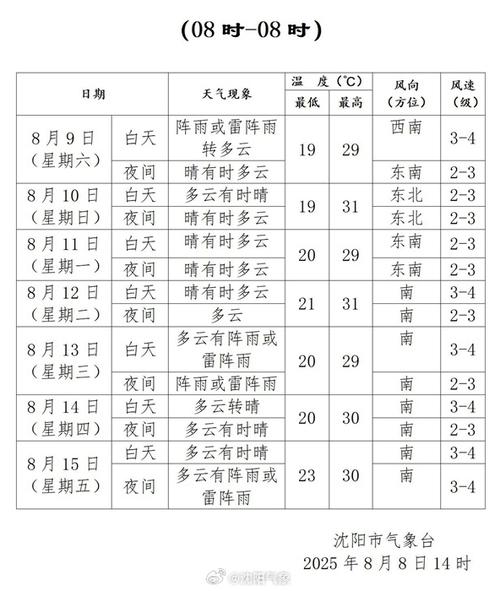 沈阳一周天气预报？沈阳一周天气预报7天查询结果？-第2张图片-优品飞百科