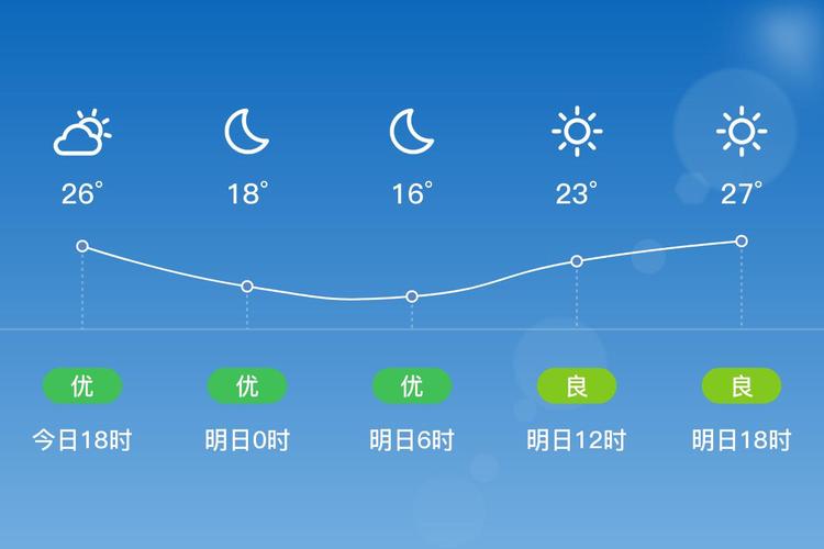 湖北保康天气预报，湖北保康天气预报7天？