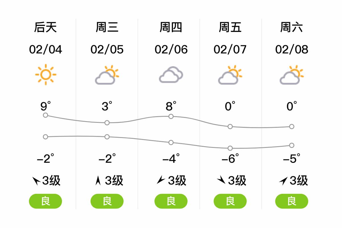 太康县天气预报15天，太康县天气预告？-第7张图片-优品飞百科
