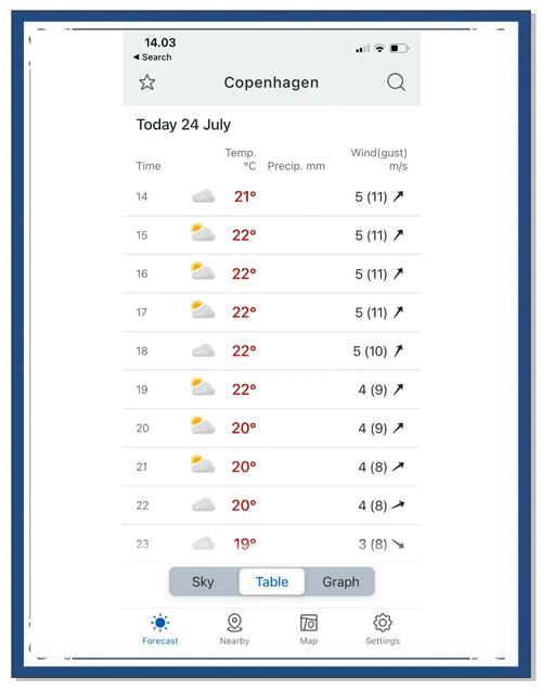 世界天气预报？世界天气预报官方网站？-第5张图片-优品飞百科